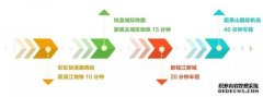 常州公交多措并举 全力保障“五一”假期市民出