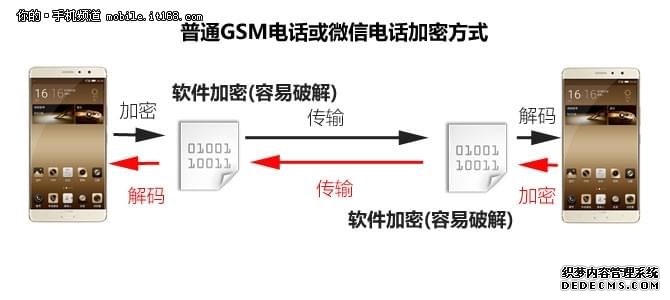 信创加速私有化WorkPro即时通讯重塑政企通信
